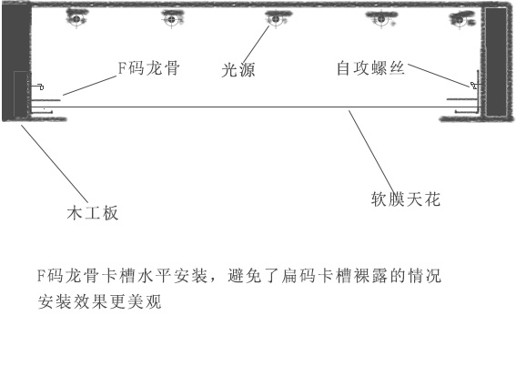 軟膜天花龍骨安裝圖片