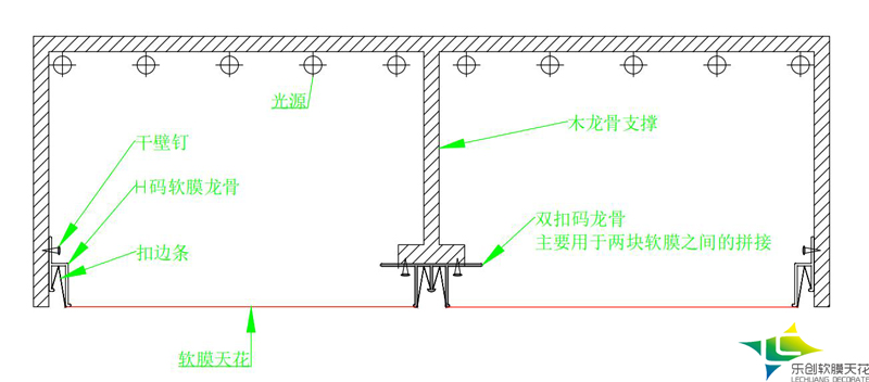 軟膜天花安裝圖解